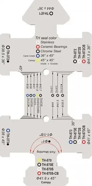 FSA šablóna pre hlavové zloženie 1" & 1-1/8