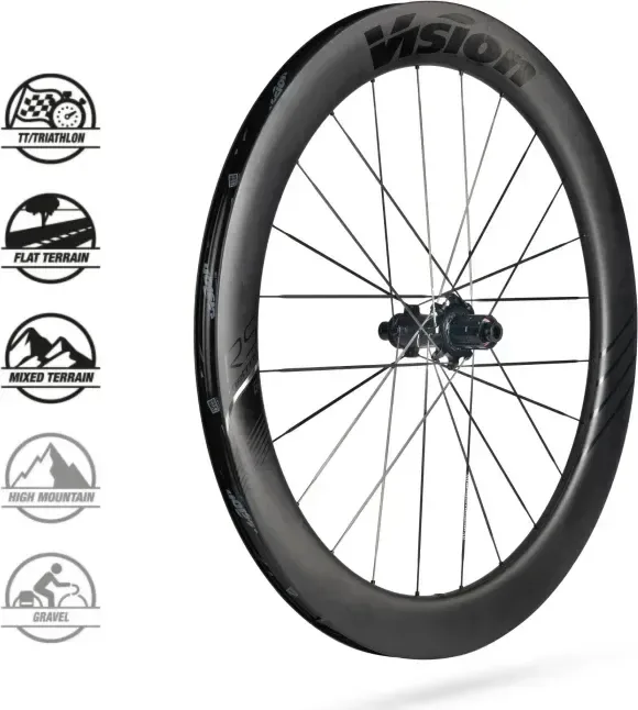 VISION kolesá METRON60 RS DB-CL CH-TL