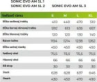 BULLS Sonic EVO AM-SL 1 Carbon 29, modrý, 750Wh