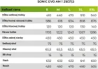 BULLS Sonic EVO AM1 29/27,5 modrý, 750Wh