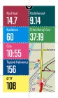SIGMA cyklonavigácia ROX 12.1 EVO - Sensor Set