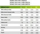BULLS Sonic EVO AM2 Carbon 29/27,5 zelený, 750Wh